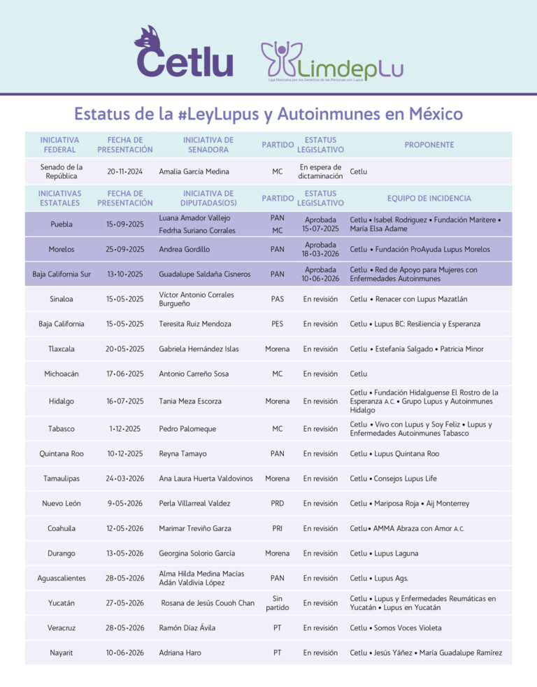 Estatus de la Ley Lupus